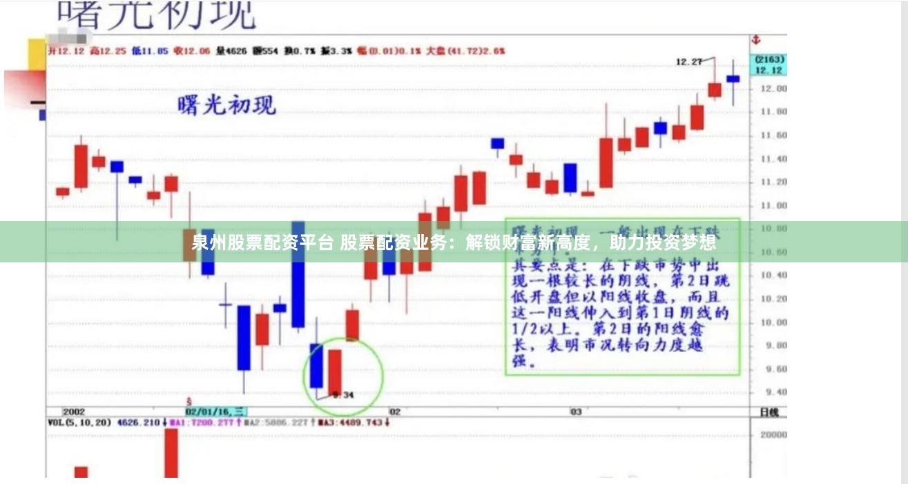 泉州股票配资平台 股票配资业务：解锁财富新高度，助力投资梦想