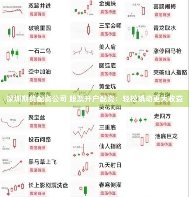 深圳期货配资公司 股票开户配资：轻松撬动更大收益