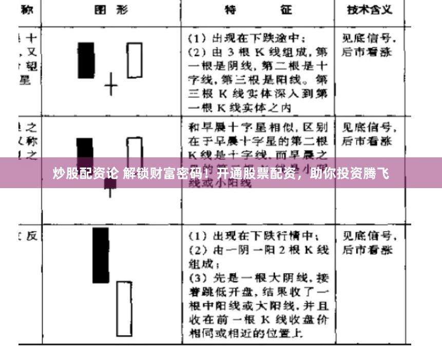 炒股配资论 解锁财富密码！开通股票配资，助你投资腾飞