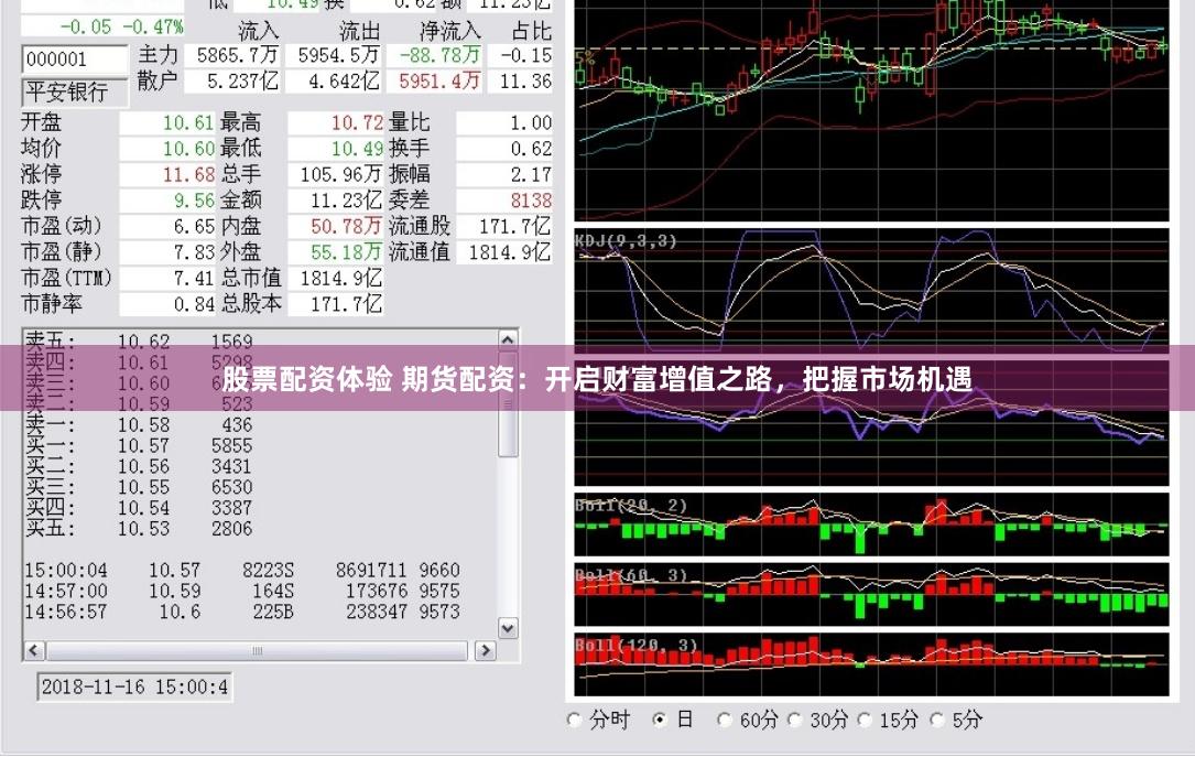 股票配资体验 期货配资：开启财富增值之路，把握市场机遇