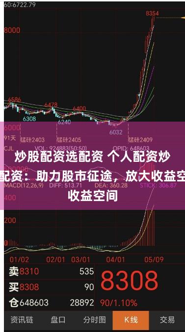 炒股配资选配资 个人配资炒股配资：助力股市征途，放大收益空间