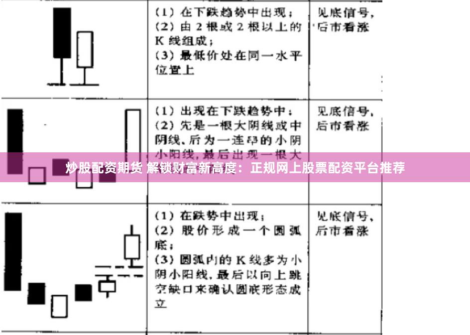 炒股配资期货 解锁财富新高度:正规网上股票配资平台推荐