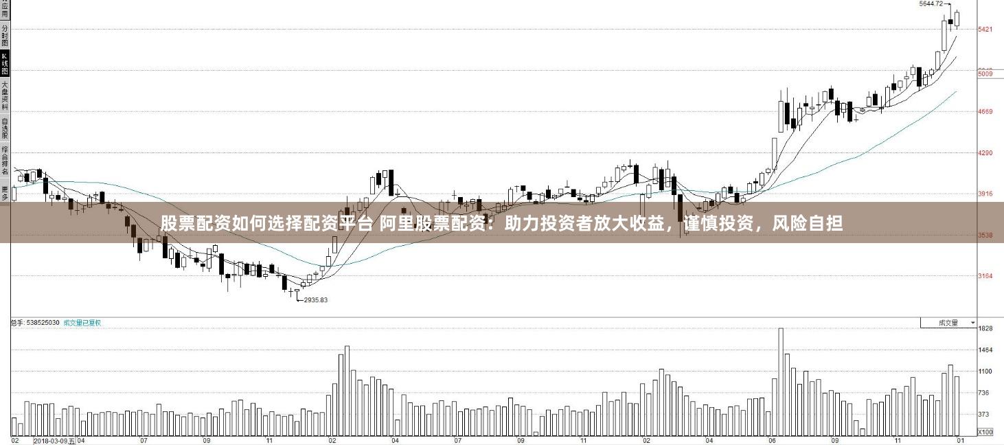 股票配资如何选择配资平台 阿里股票配资：助力投资者放大收益，谨慎投资，风险自担