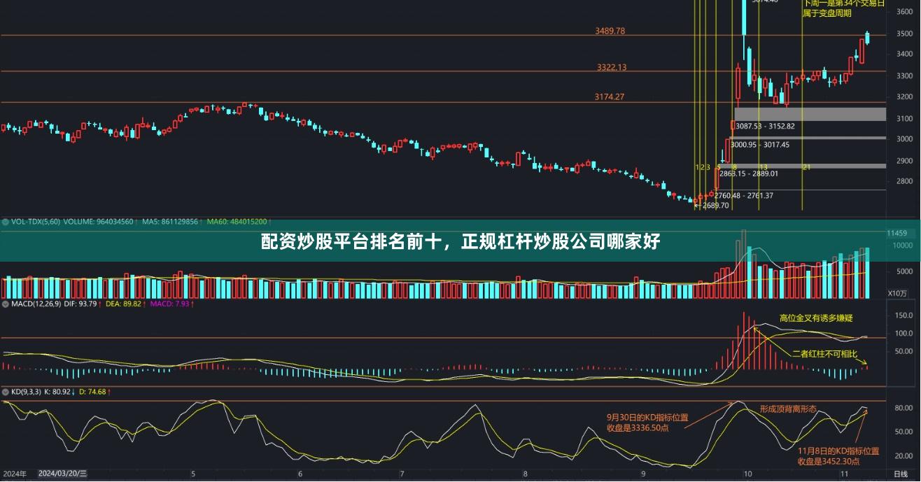 配资炒股平台排名前十，正规杠杆炒股公司哪家好