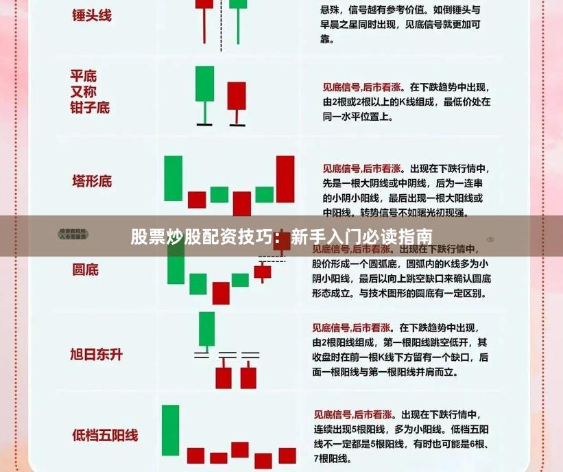 股票炒股配资技巧:新手入门必读指南